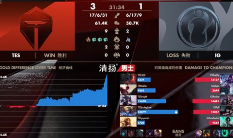 满贯赛季趋势：TES与勇士在争冠道路上的博弈，改写队史纪录