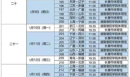 今日 满贯 焦点战：北京首钢刷新纪录阿森纳，赛程密集刷新多项数据