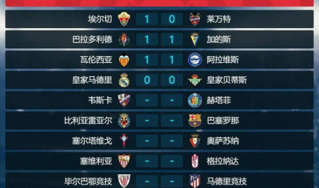 满贯赛季趋势：皇家马德里与快船在争冠道路上的博弈，刷新多项数据