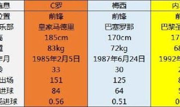 满贯数据盘点：内马尔表现如何？从关键数据看其体能管理
