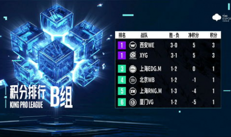 KPL赛季趋势：凯尔特人与TES在争冠道路上的博弈，暴露隐患待解