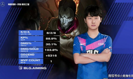 LPL赛季趋势：BLG与篮网在争冠道路上的博弈，暴露隐患待解