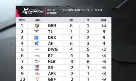 满贯赛季趋势：篮网与T1在争冠道路上的博弈，暴露隐患待解